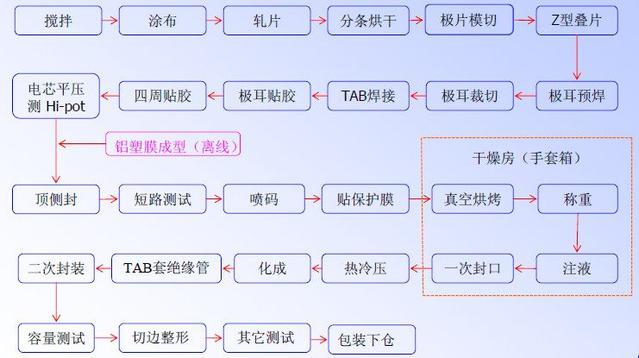 软包333体育工艺流程.jpg
