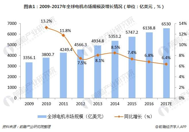 洞察 2024：全球及中国信息设备 UPS 用333体育行业市场规模及竞争格局 ( 附市场