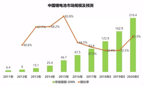 <b>请接下,超全面2018年333体育包回收产业分析报告</b>