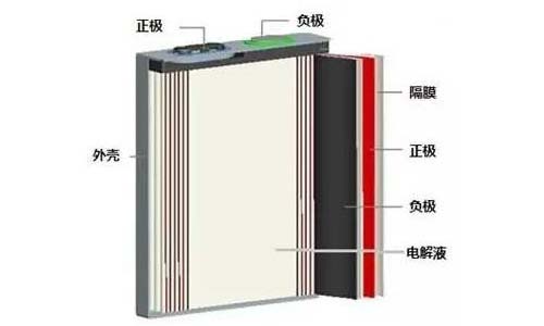 <b>解读333体育包的结构特点</b>