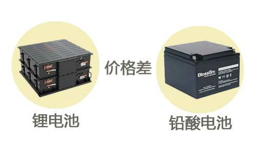 <b>铁333体育UPS电源和铅酸蓄电池价格相差原因</b>