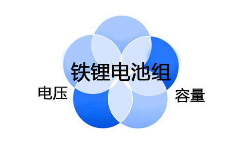 <b>铁333体育组电压与容量有什么关系?</b>