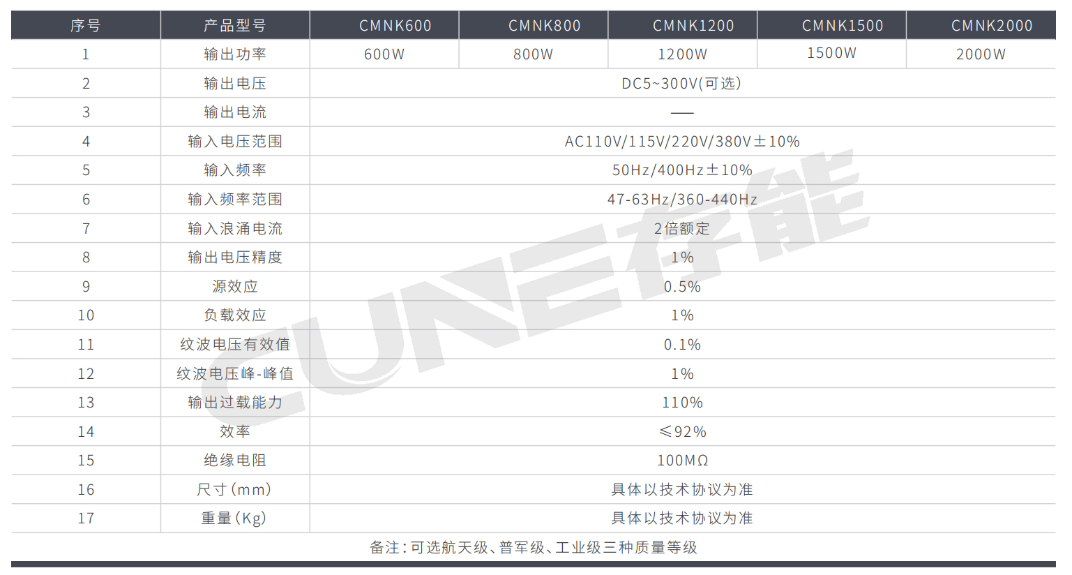 ？榛氐缭碈MNK系列